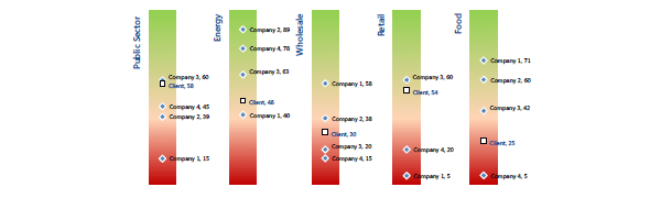 Net Value Score: Measuring Brand Value Through Research